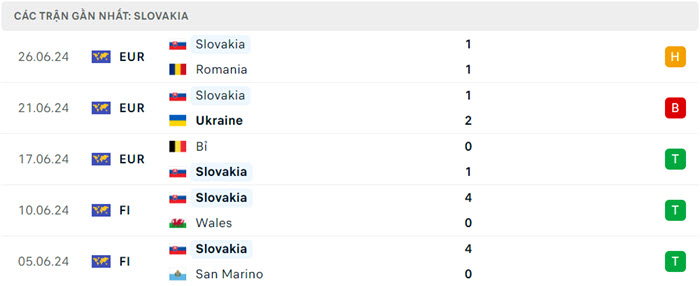 Nhận định soi kèo Anh vs Slovakia 23h00 ngày 30/6/2024 4 soi keo Anh vs Slovakia 4