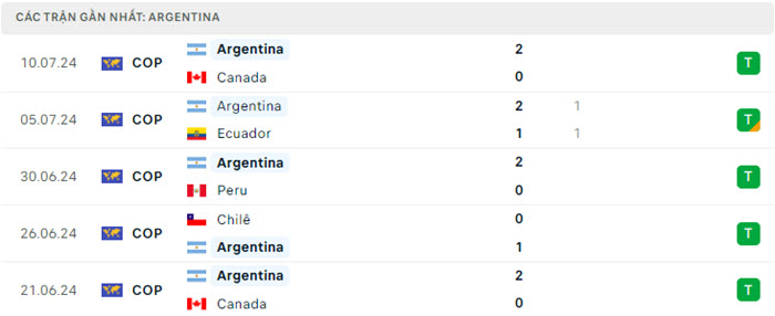 soi keo Argentina vs Colombia 3