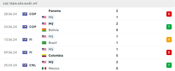 soi keo My vs Uruguay 3