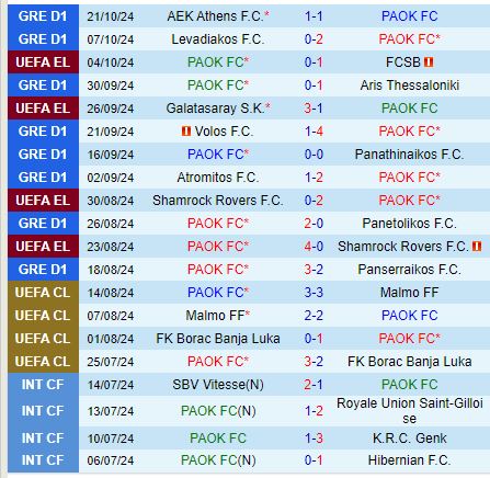 PAOK Đối Đầu Viktoria Plzen trong Trận Chiến Khó Khăn tại Europa League
