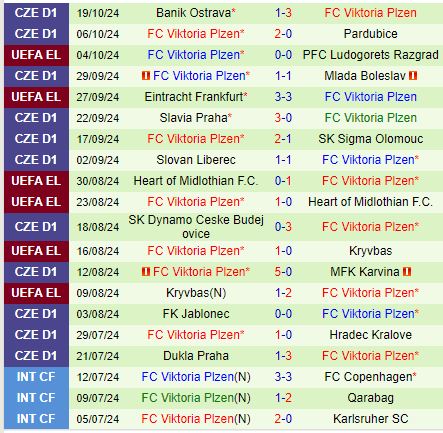 PAOK Đối Đầu Viktoria Plzen trong Trận Chiến Khó Khăn tại Europa League