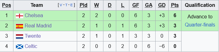 Nữ Real Madrid tiếp đón Nữ Twente trong trận đấu căng thẳng tại Champions League