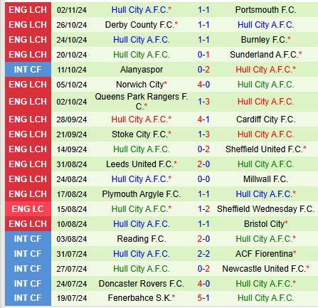 Oxford vs Hull Trận cầu sôi động và kịch tính tại Championship 4 Oxford vs Hull Trận cầu sôi động và kịch tính tại Championship